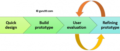 051719_0618_Prototyping1